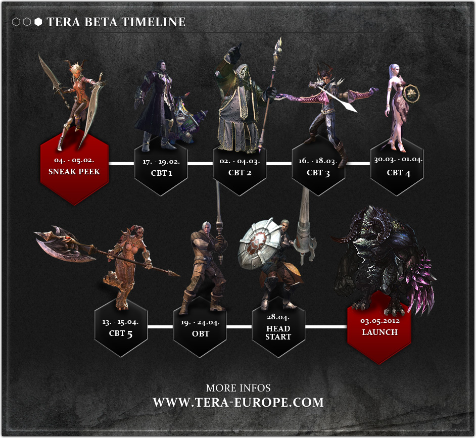 Click image for larger version. Name:	TERA_Beta_Timeline.jpg Views:	921 Size:	314.1 KB ID:	13275