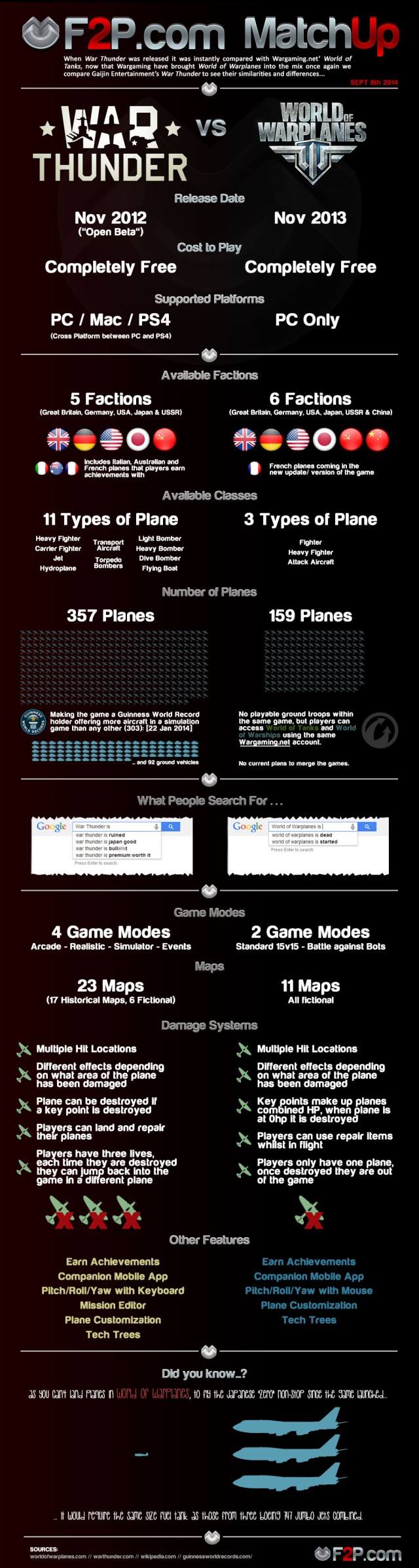 War Thunder v WoP - Infographic 640