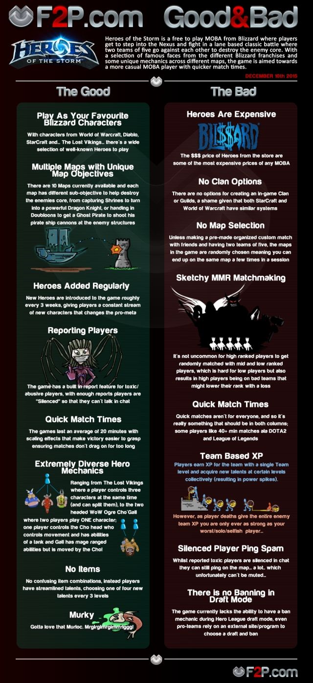 Heroes of the Storm - Good & Bad infographic image